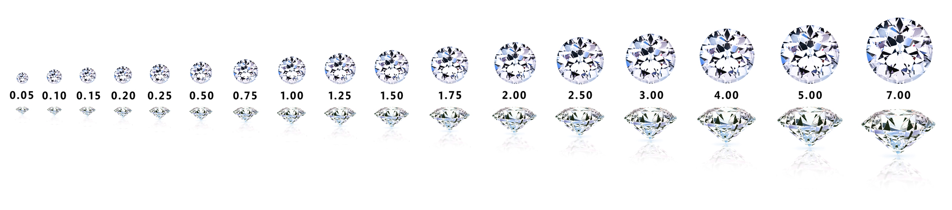 CARAT – hmotnost diamantu
